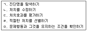 청소년상담사 2급(1교시) 2016년 1회 66번 문제 그림