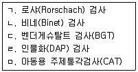 청소년상담사 2급(1교시) 2016년 1회 74번 문제 그림