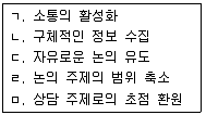 청소년상담사 2급(1교시) 2016년 2회 12번 문제 그림