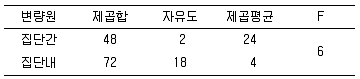 청소년상담사 2급(1교시) 2016년 2회 47번 문제 그림