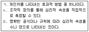 청소년상담사 2급(1교시) 2016년 2회 52번 문제 그림