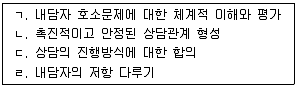 청소년상담사 2급(1교시) 2017년 1회 21번 문제 그림