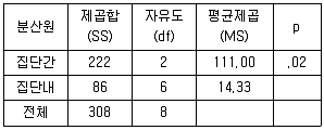 청소년상담사 2급(1교시) 2017년 1회 47번 문제 그림