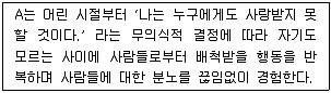 청소년상담사 2급(1교시) 2017년 1회 8번 문제 그림
