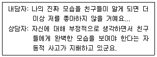 청소년상담사 2급(1교시) 2018년 1회 24번 문제 그림