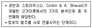 청소년상담사 2급(1교시) 2018년 1회 31번 문제 그림