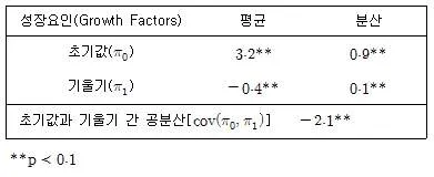 청소년상담사 2급(1교시) 2018년 1회 37번 문제 그림