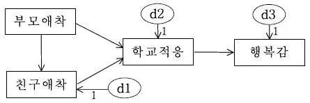 청소년상담사 2급(1교시) 2018년 1회 45번 문제 그림