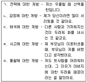 청소년상담사 2급(1교시) 2019년 1회 17번 문제 그림