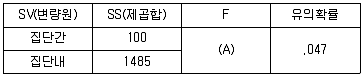 청소년상담사 2급(1교시) 2019년 1회 34번 문제 그림