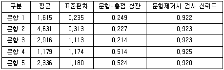 청소년상담사 2급(1교시) 2019년 1회 67번 문제 그림