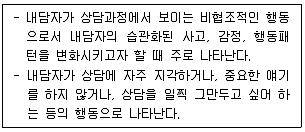 청소년상담사 2급(1교시) 2020년 1회 13번 문제 그림