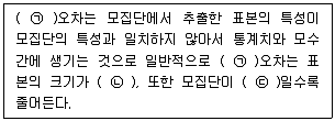 청소년상담사 2급(1교시) 2020년 1회 36번 문제 그림