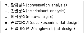 청소년상담사 2급(1교시) 2020년 1회 40번 문제 그림