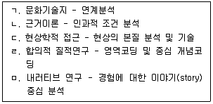 청소년상담사 2급(1교시) 2020년 1회 48번 문제 그림