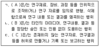 청소년상담사 2급(1교시) 2021년 1회 26번 문제 그림