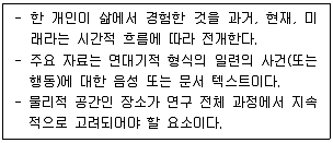 청소년상담사 2급(1교시) 2021년 1회 36번 문제 그림