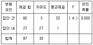 청소년상담사 2급(1교시) 2021년 1회 42번 문제 그림