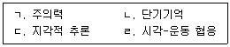 청소년상담사 2급(1교시) 2021년 1회 64번 문제 그림