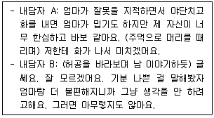 청소년상담사 2급(1교시) 2022년 1회 18번 문제 그림
