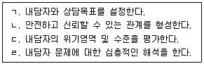 청소년상담사 2급(1교시) 2022년 1회 2번 문제 그림