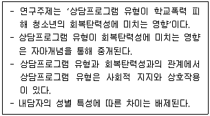 청소년상담사 2급(1교시) 2022년 1회 36번 문제 그림