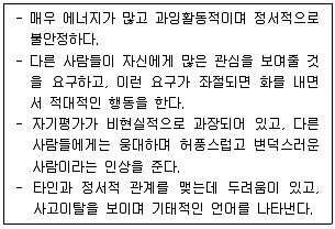 청소년상담사 2급(1교시) 2022년 1회 61번 문제 그림