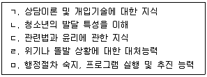 청소년상담사 2급(1교시) 2023년 1회 15번 문제 그림