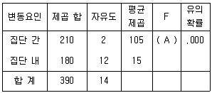 청소년상담사 2급(1교시) 2023년 1회 40번 문제 그림