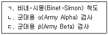 청소년상담사 2급(1교시) 2023년 1회 55번 문제 그림