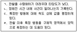 청소년상담사 2급(1교시) 2023년 1회 56번 문제 그림