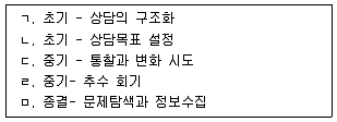 청소년상담사 2급(1교시) 2024년 1회 22번 문제 그림