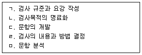 청소년상담사 2급(1교시) 2024년 1회 60번 문제 그림