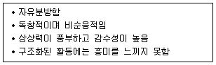청소년상담사 2급(1교시) 2024년 1회 66번 문제 그림