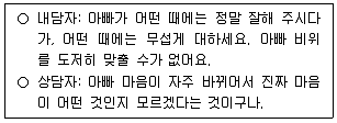 청소년상담사 2급(1교시) 2025년 1회 24번 문제 그림