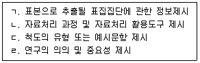 청소년상담사 2급(1교시) 2025년 1회 28번 문제 그림