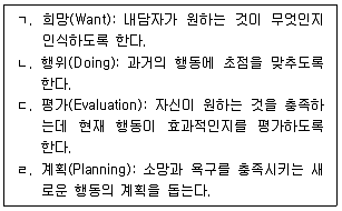 청소년상담사 2급(1교시) 2025년 1회 4번 문제 그림