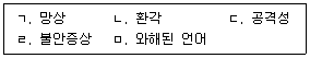 청소년상담사 2급(1교시) 2025년 1회 80번 문제 그림