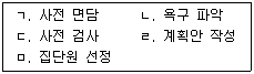 청소년상담사 2급(2교시) 2014년 1회 48번 문제 그림