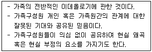 청소년상담사 2급(2교시) 2014년 1회 65번 문제 그림