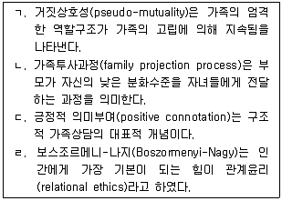 청소년상담사 2급(2교시) 2014년 1회 71번 문제 그림
