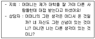 청소년상담사 2급(2교시) 2014년 1회 82번 문제 그림