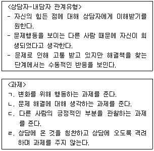 청소년상담사 2급(2교시) 2014년 1회 84번 문제 그림