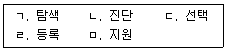 청소년상담사 2급(2교시) 2015년 1회 16번 문제 그림