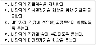 청소년상담사 2급(2교시) 2015년 1회 17번 문제 그림