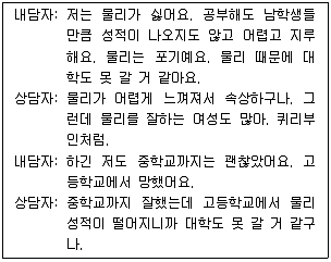 청소년상담사 2급(2교시) 2015년 1회 2번 문제 그림