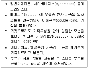 청소년상담사 2급(2교시) 2015년 1회 69번 문제 그림