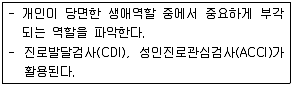 청소년상담사 2급(2교시) 2016년 1회 15번 문제 그림