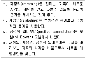 청소년상담사 2급(2교시) 2016년 1회 66번 문제 그림