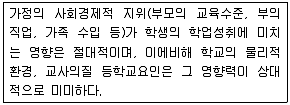 청소년상담사 2급(2교시) 2016년 1회 96번 문제 그림
